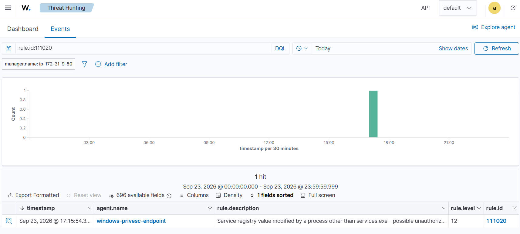 Hijack Execution Flow: Services Registry Permissions Weakness.