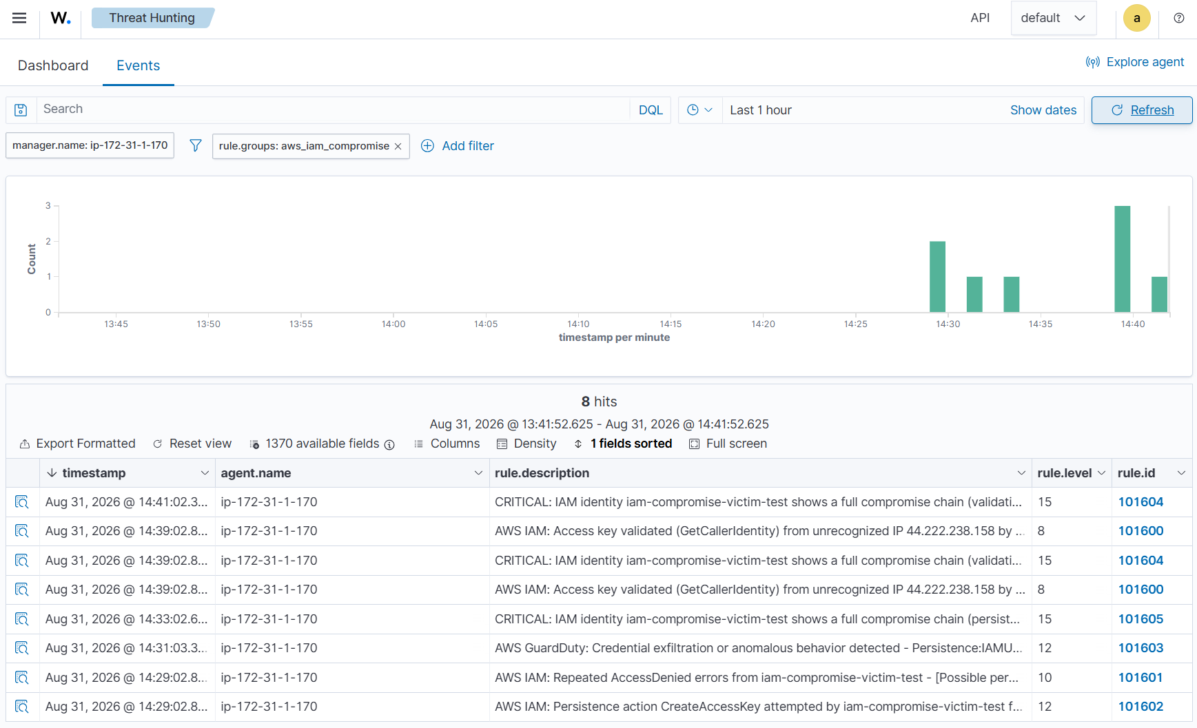 Wazuh Dashboard