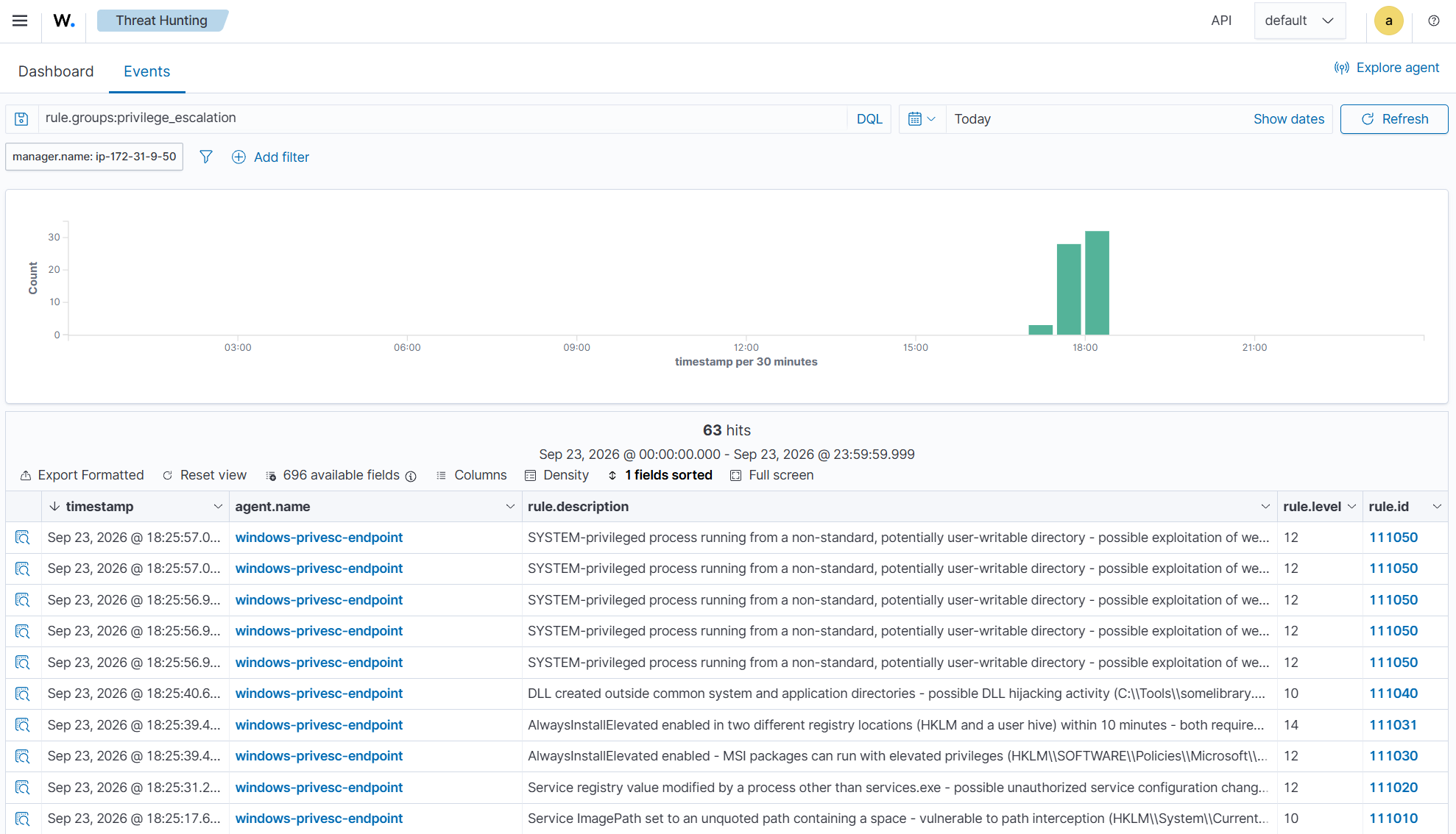 Threat hunting privilege escalation events.