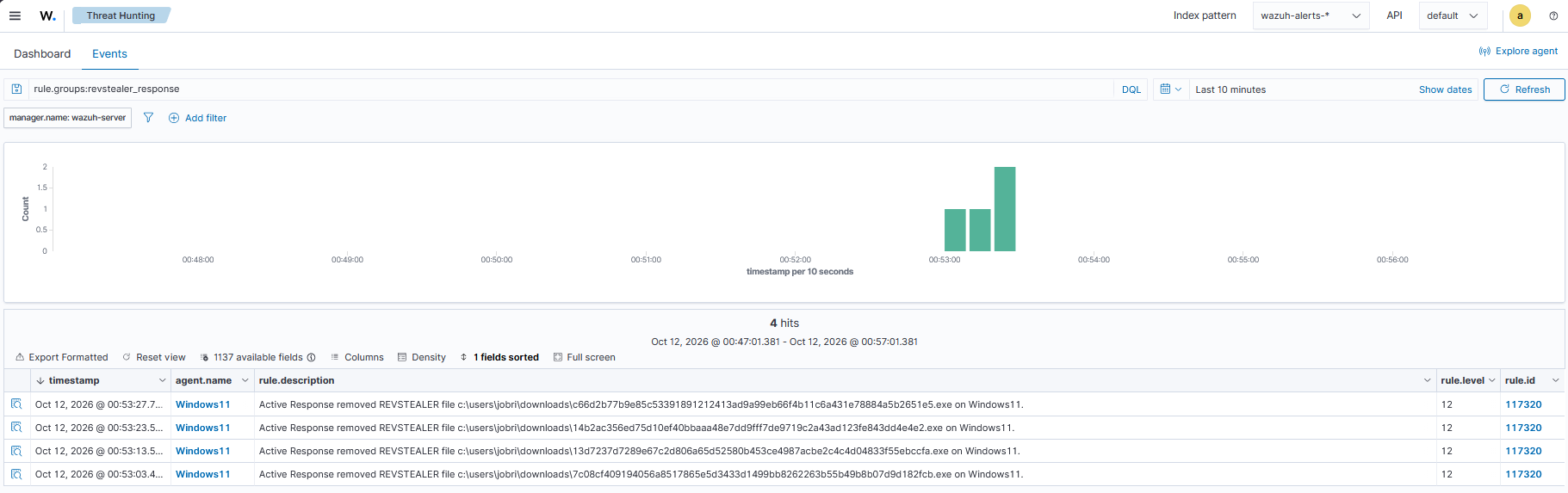 REVSTEALER Active Response events