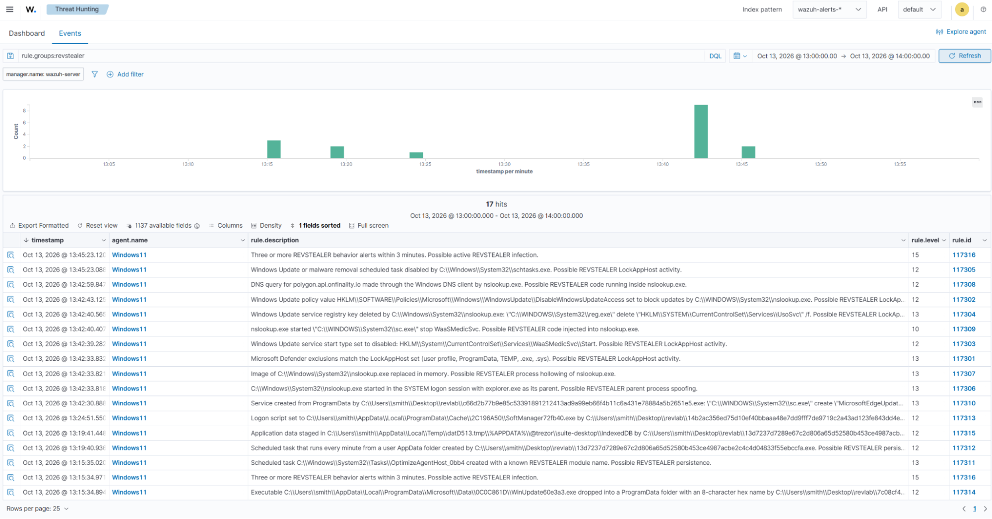 REVSTEALER detection events
