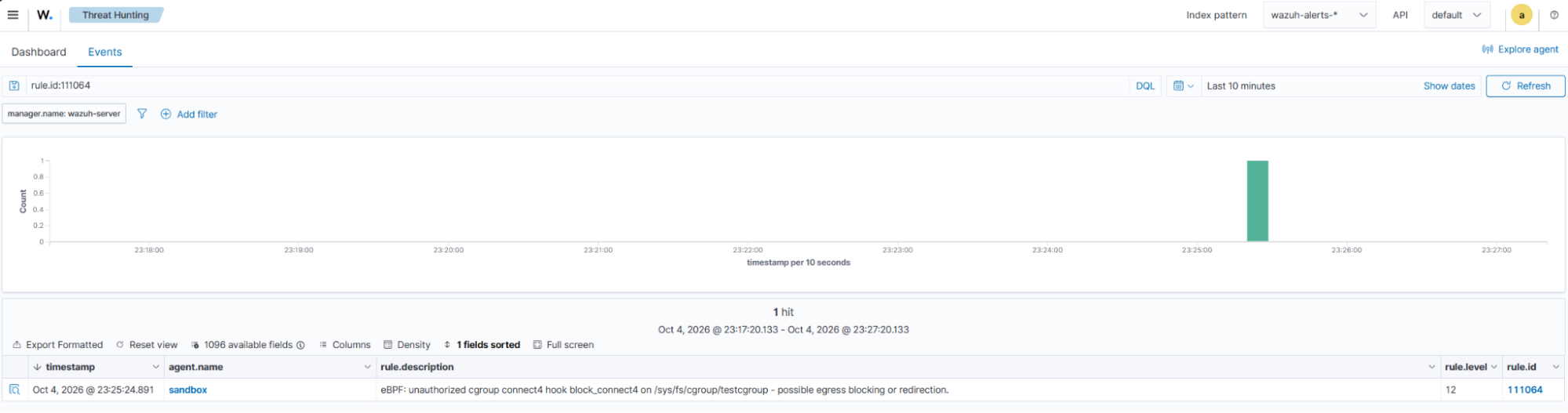 Cgroup connection blocking event.