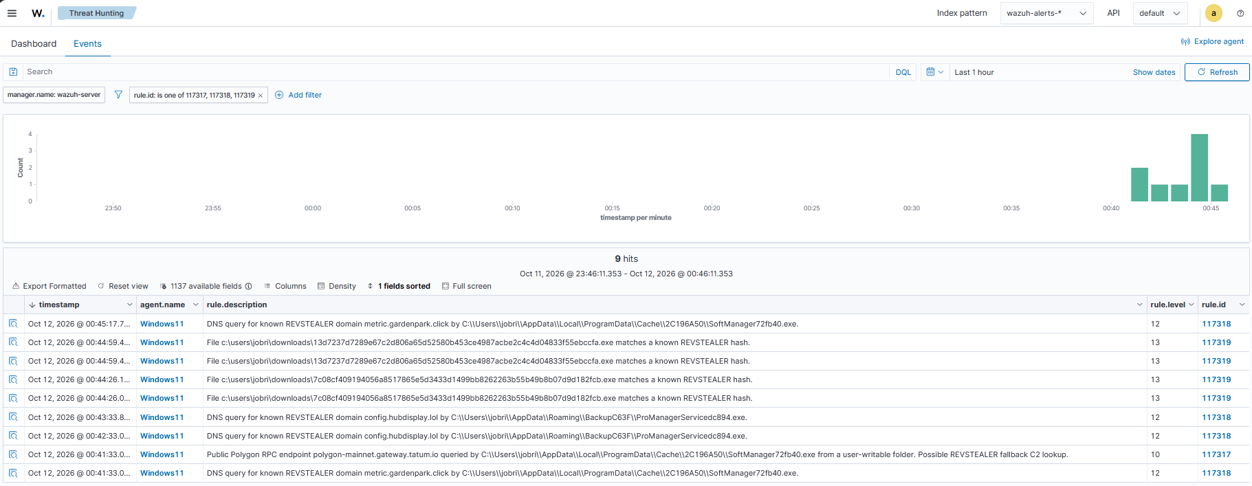 REVSTEALER events based on CDB lists.