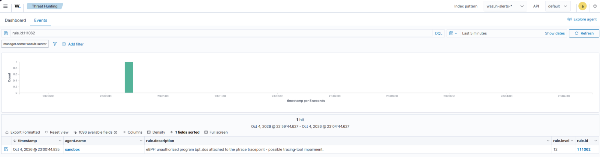Tracing tool termination event.