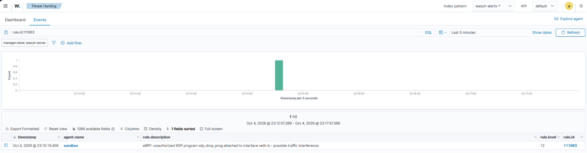 XDP packet filtering event.