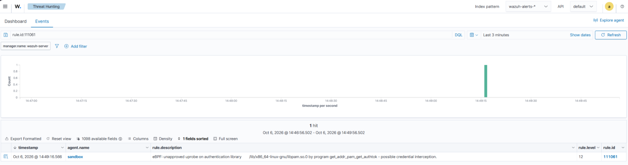 PAM credential interception event.