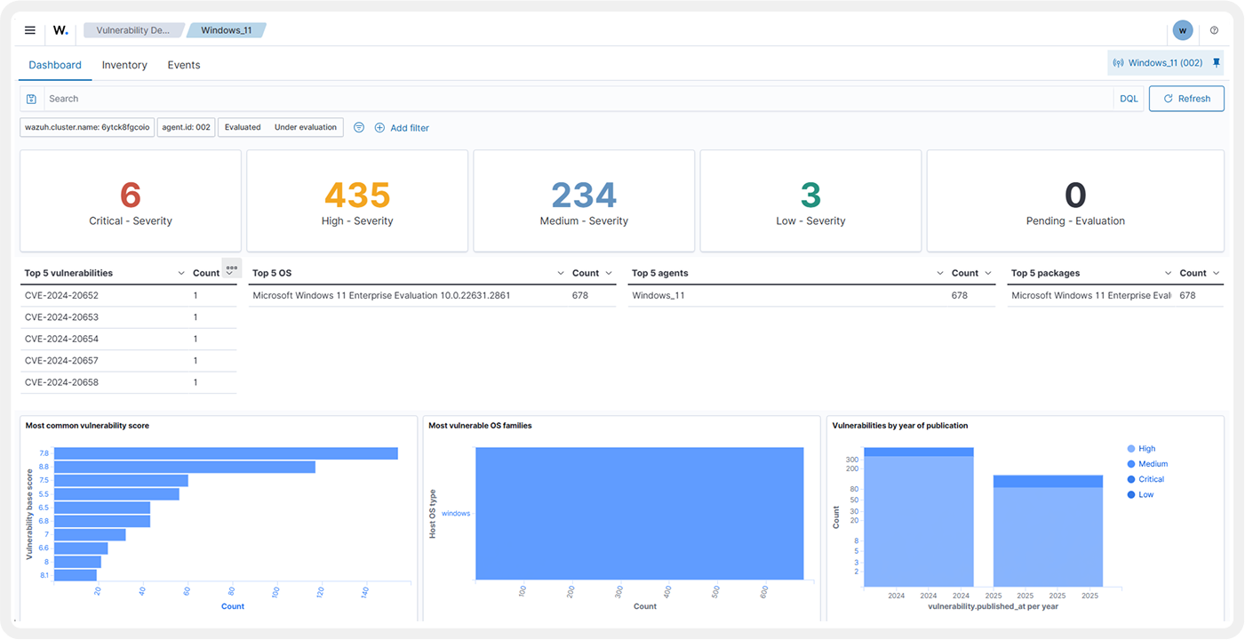 Wazuh Cloud Console dashboard screenshot