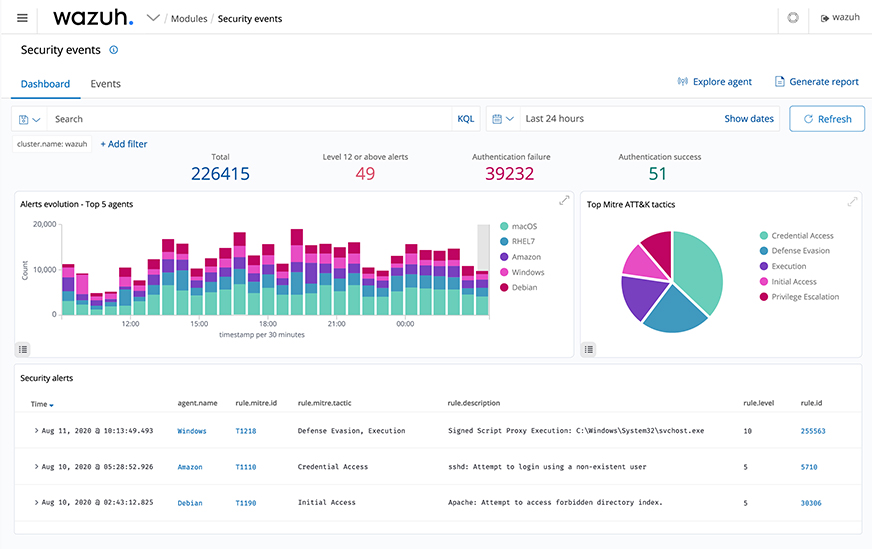 Wazuh - Open Source XDR. Open Source SIEM.