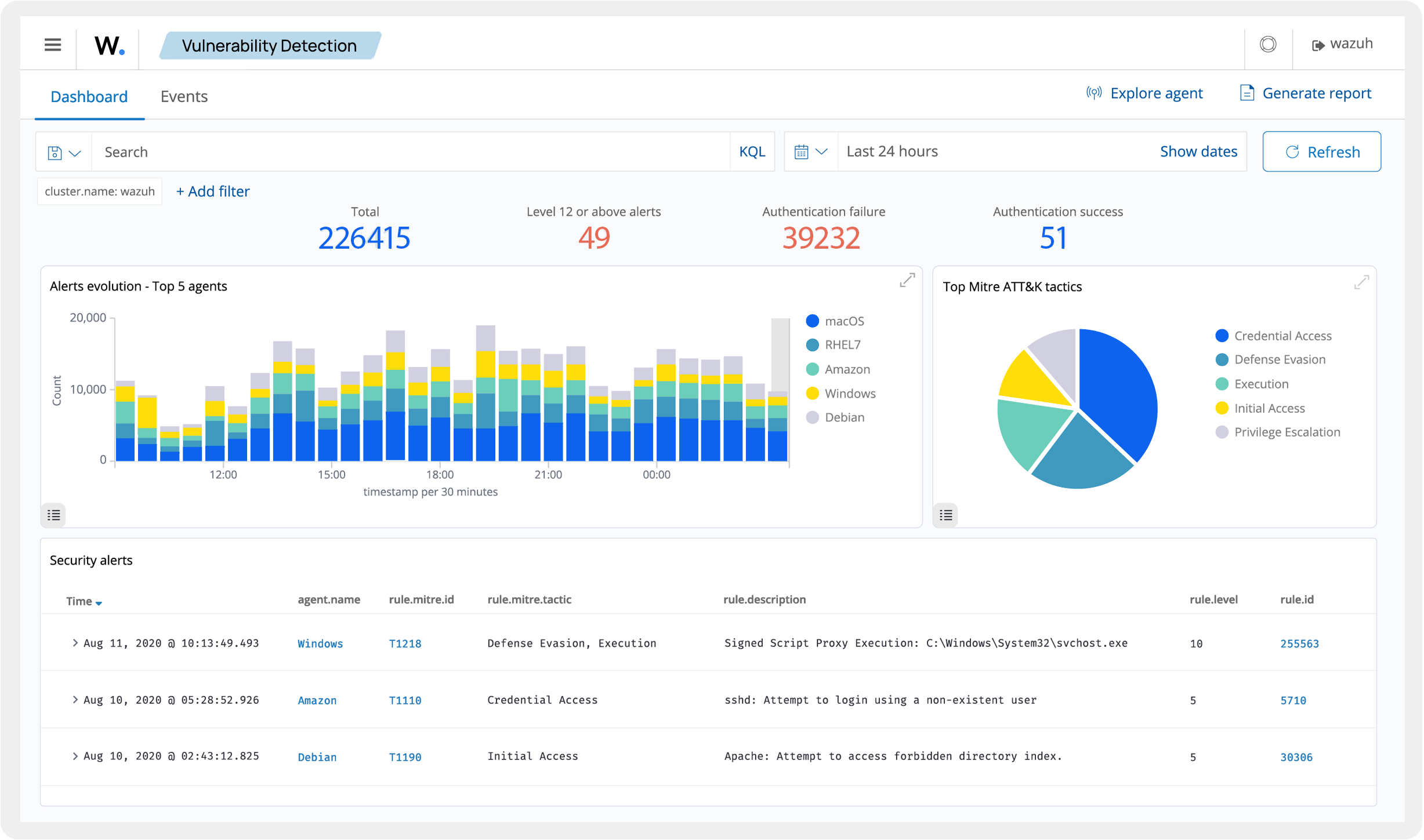 SIEM Cyber Security System SIEM Cyber Security
