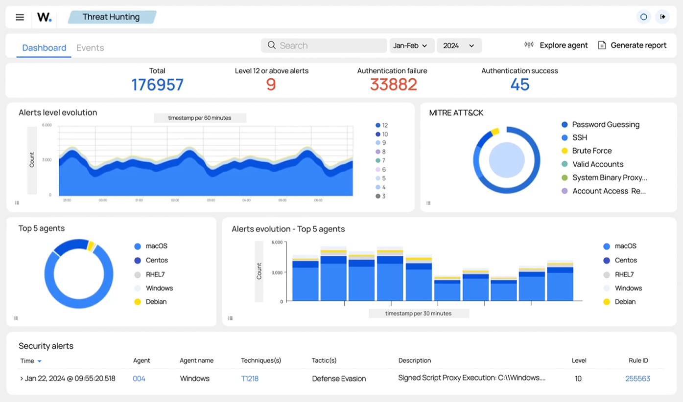 Wazuh - Open Source XDR. Open Source SIEM.