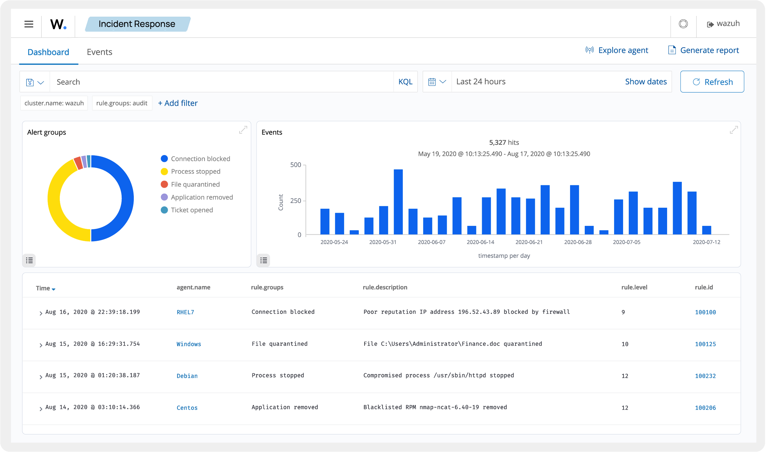 XDR: Extended Detection and Response XDR: Extended Detection and Response