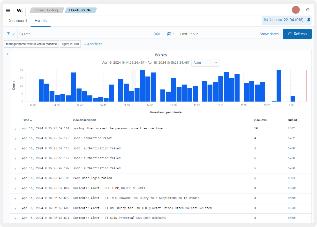 Behavioral analysis dashboard