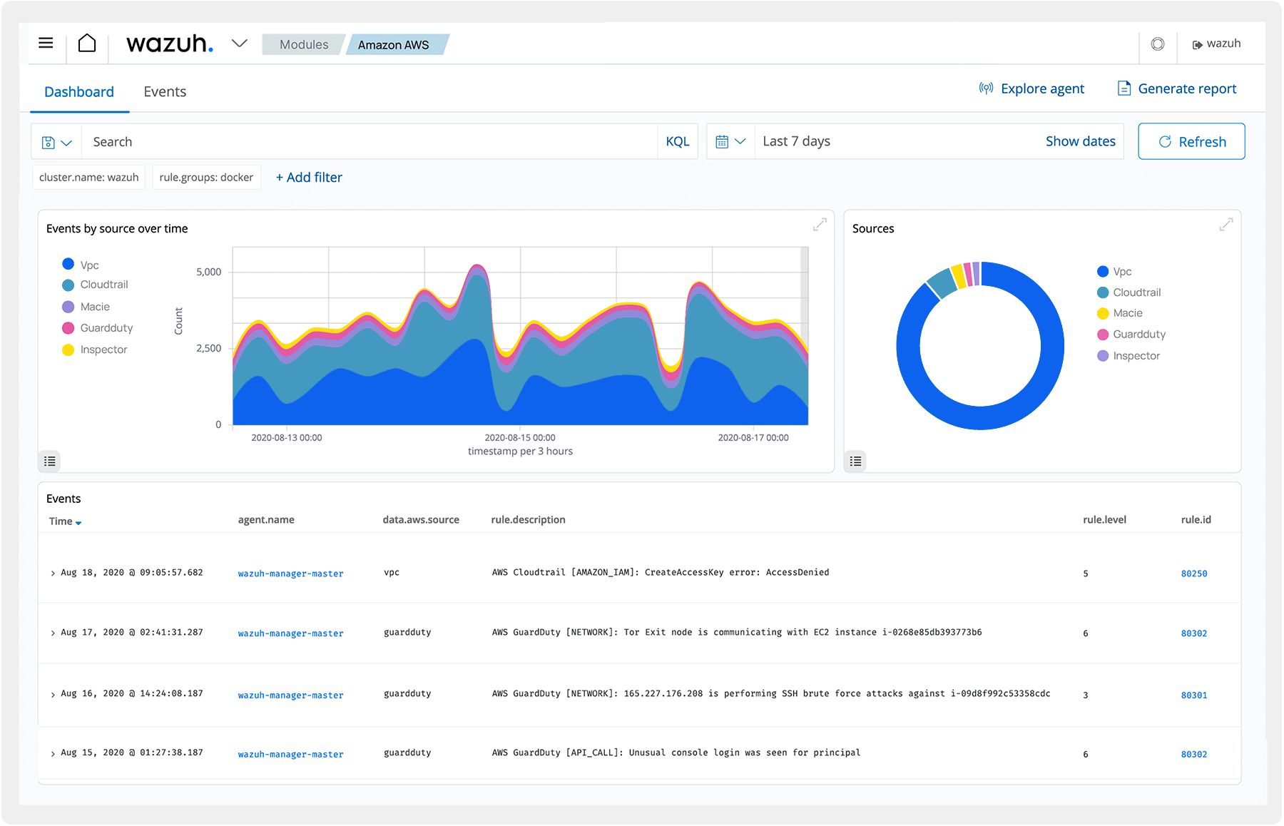 Cloud workload protection dashboard