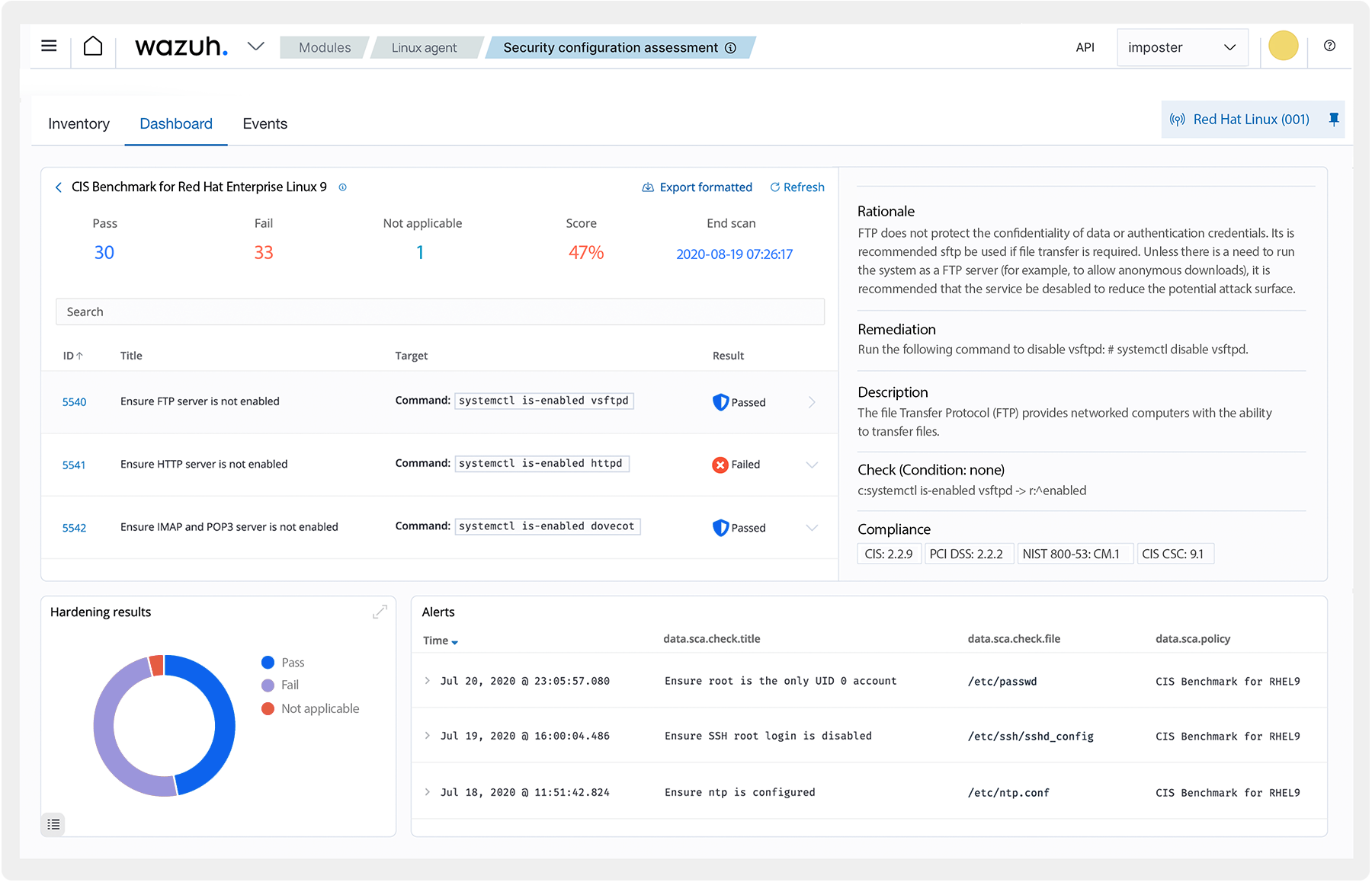 Security Configuration Assessment dashboard