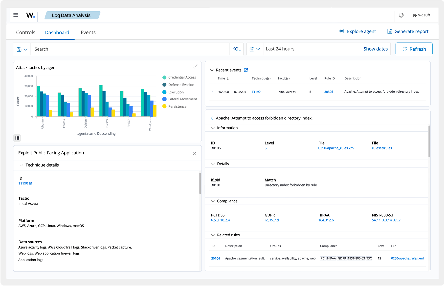 Security log analysis dashboard