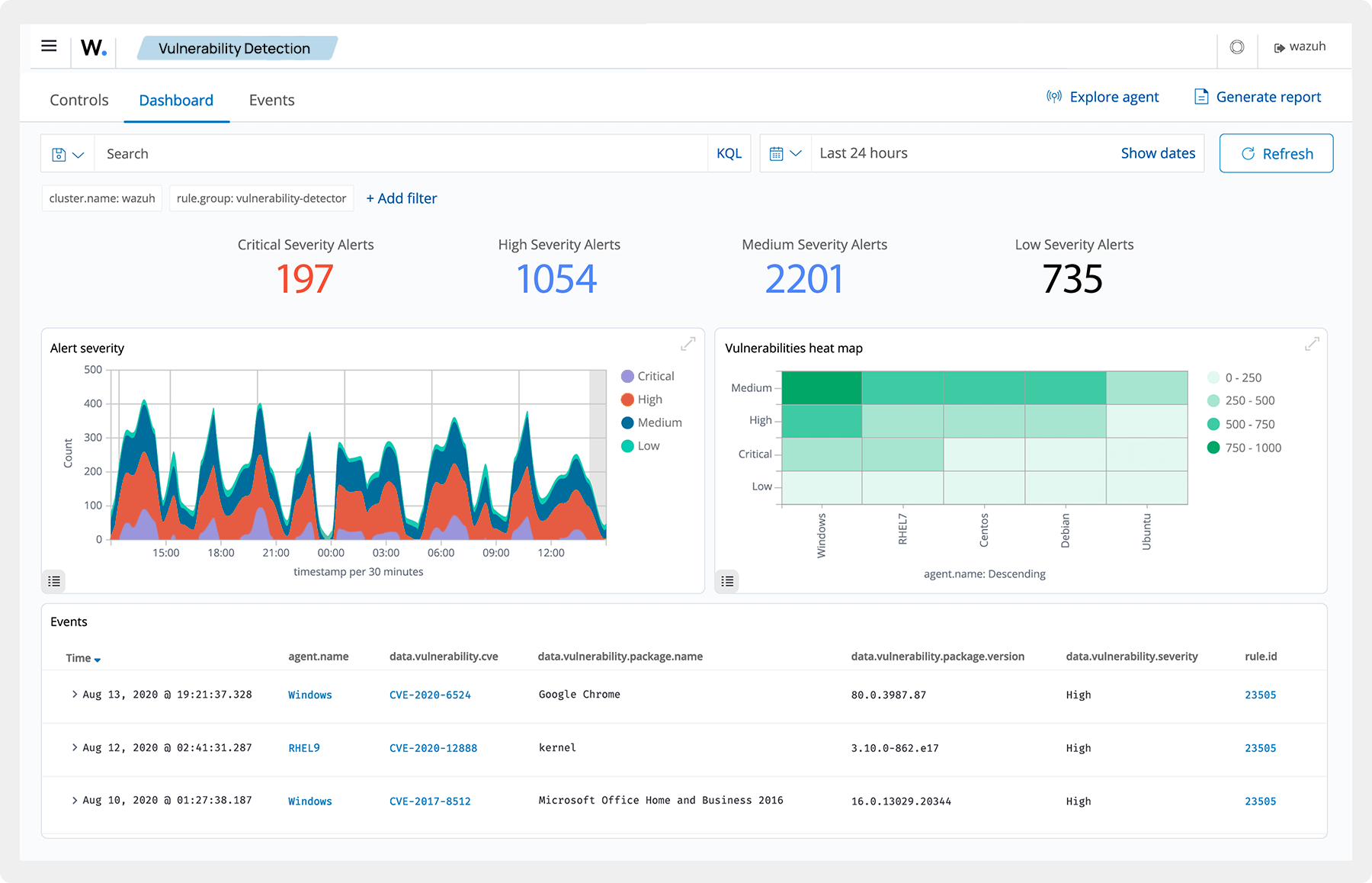 Vulnerability detection dashboard
