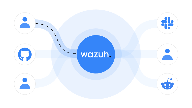XDR | Wazuh
