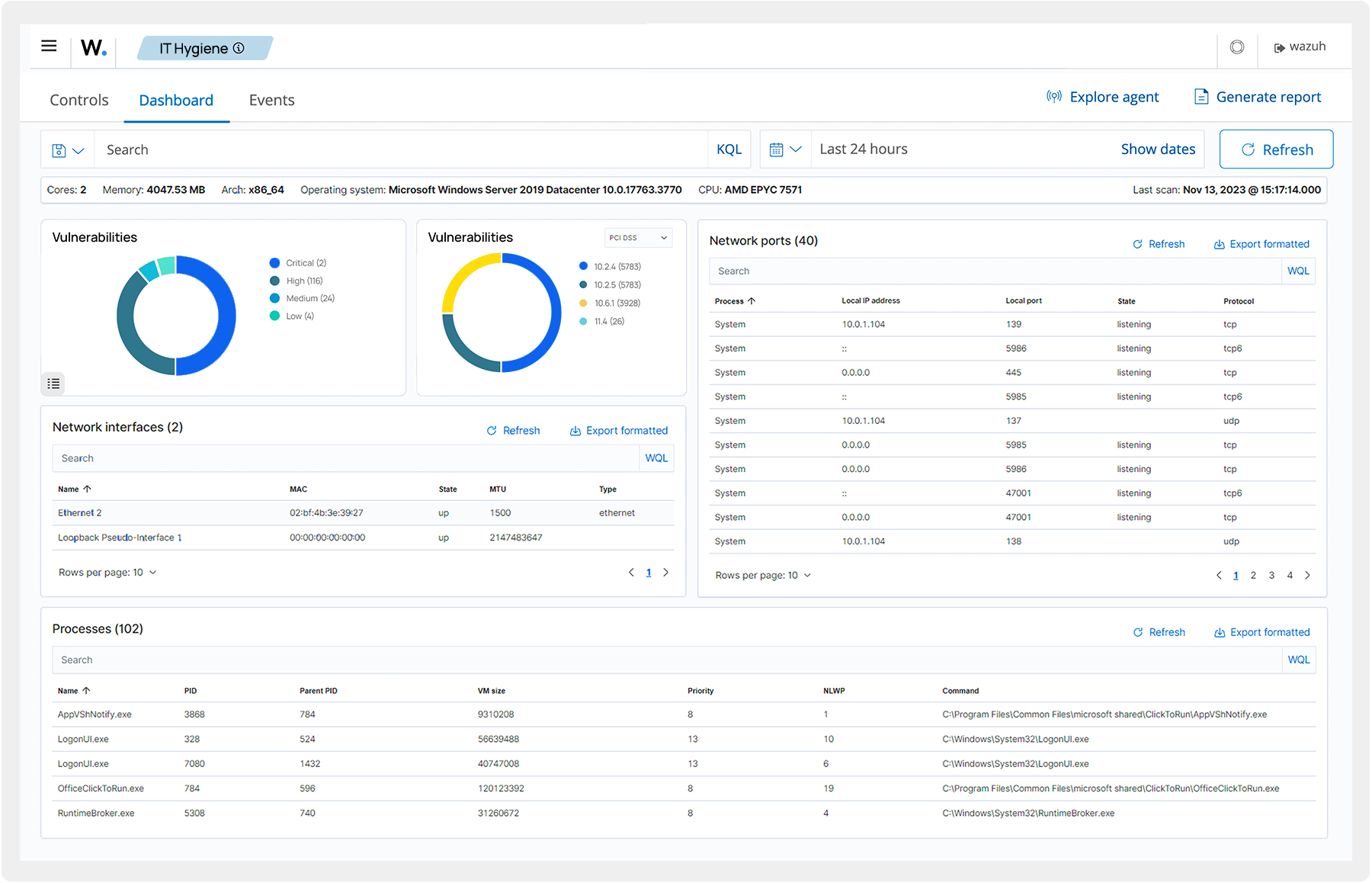 IT Hygiene dashboard