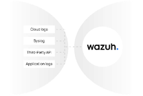 XDR | Wazuh