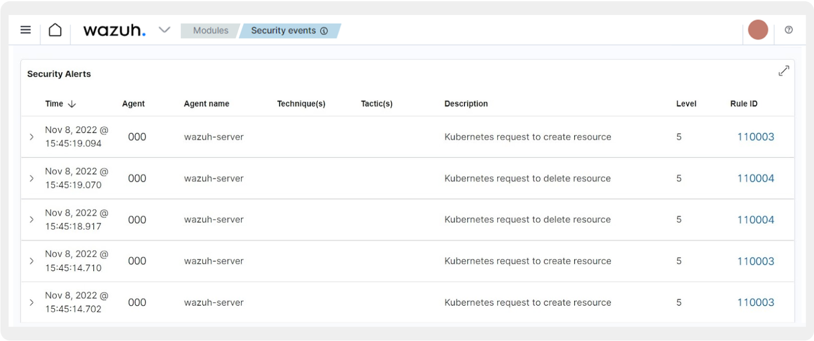 Auditing Orchestration Platforms dashboard