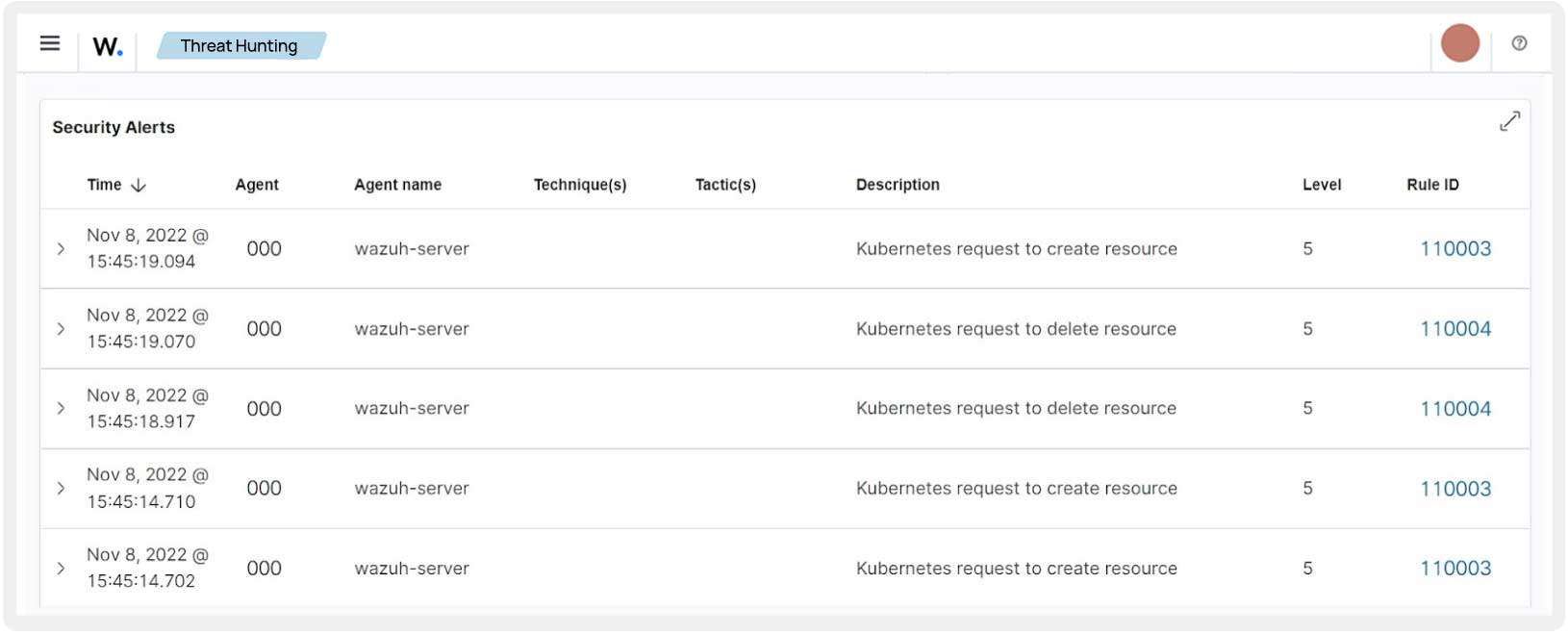 Auditing Orchestration Platforms dashboard