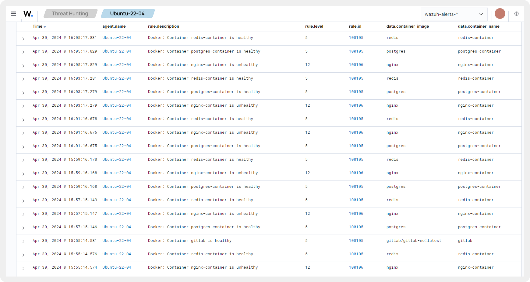 Container Health Monitoring dashboard