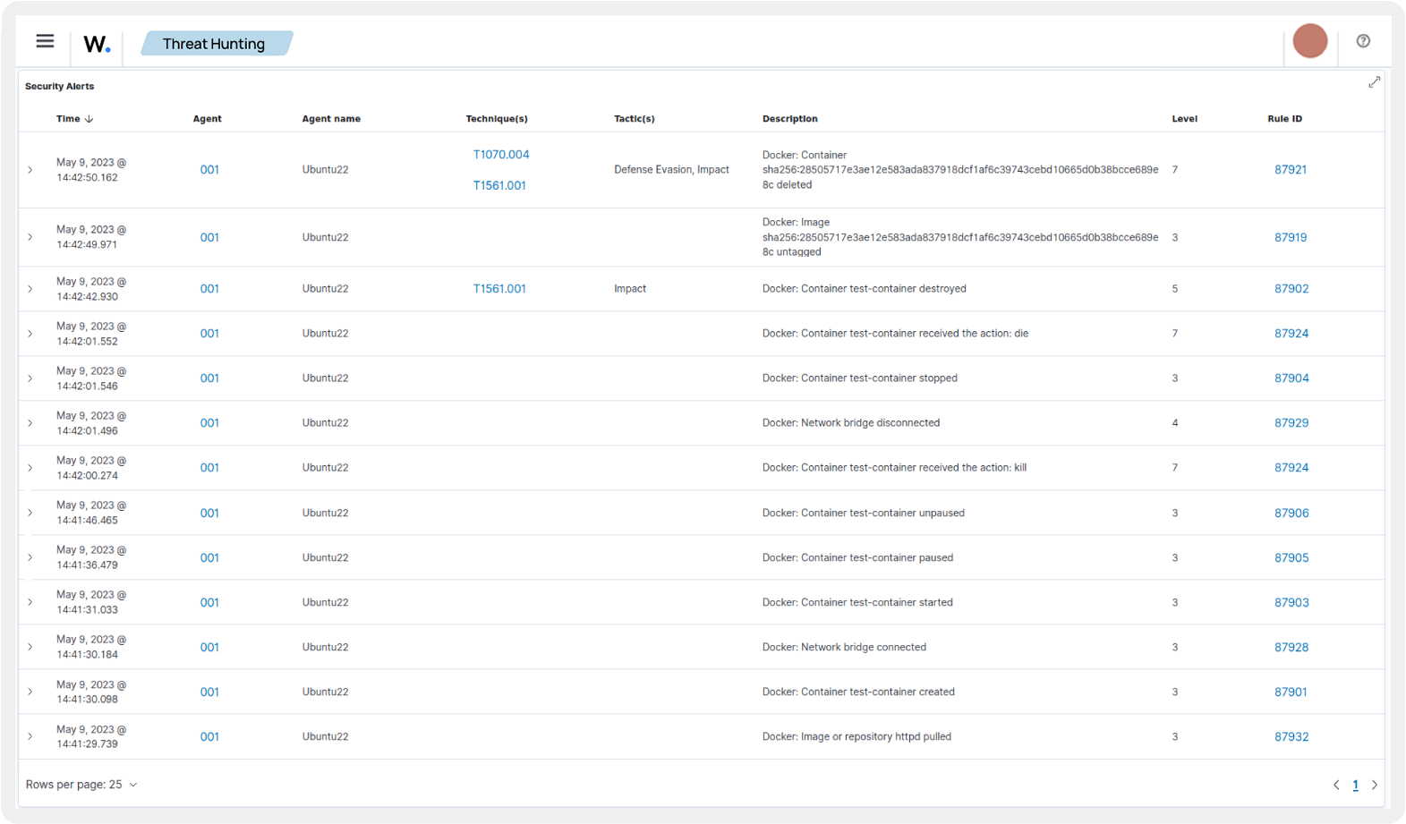 Container Security, Container Resources and Trigger Alerts | Wazuh
