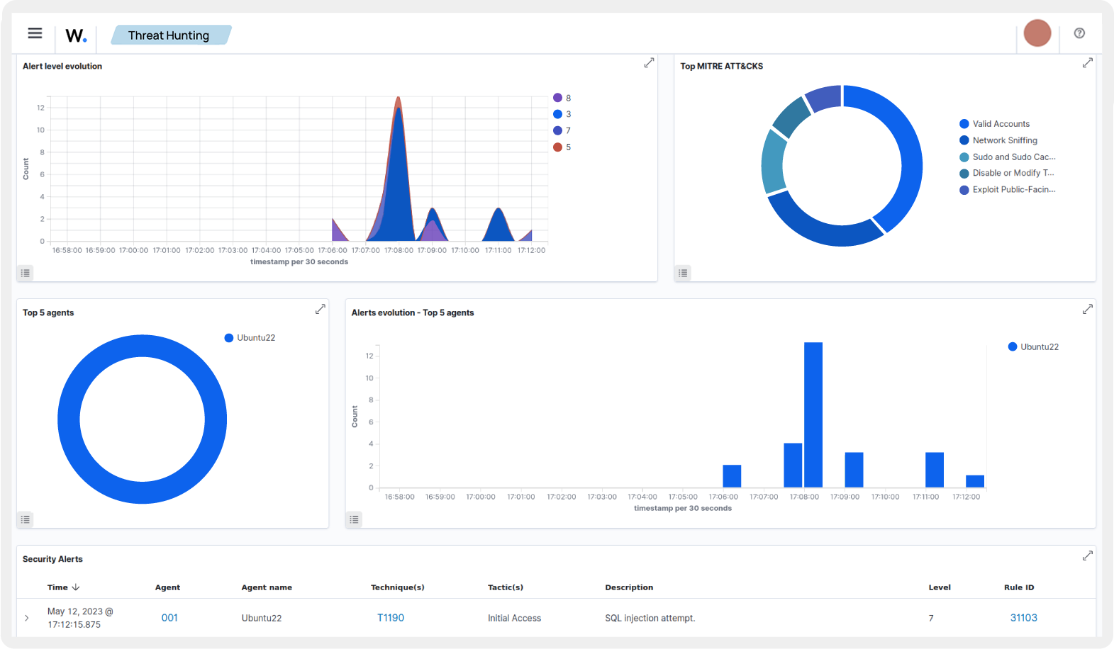 Monitor Container Runtime dashboard