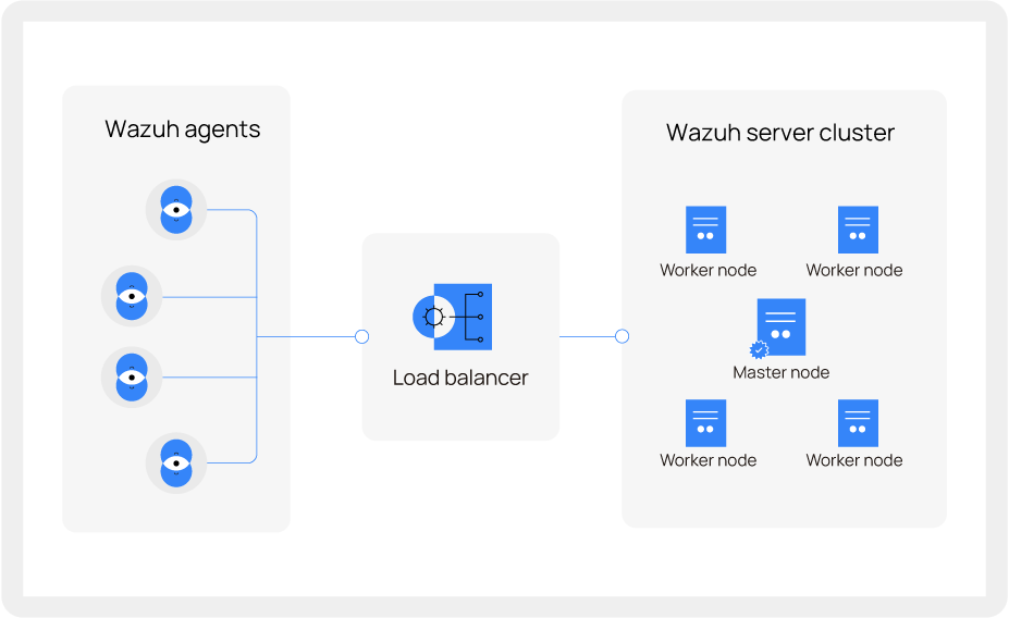Scalability dashboard