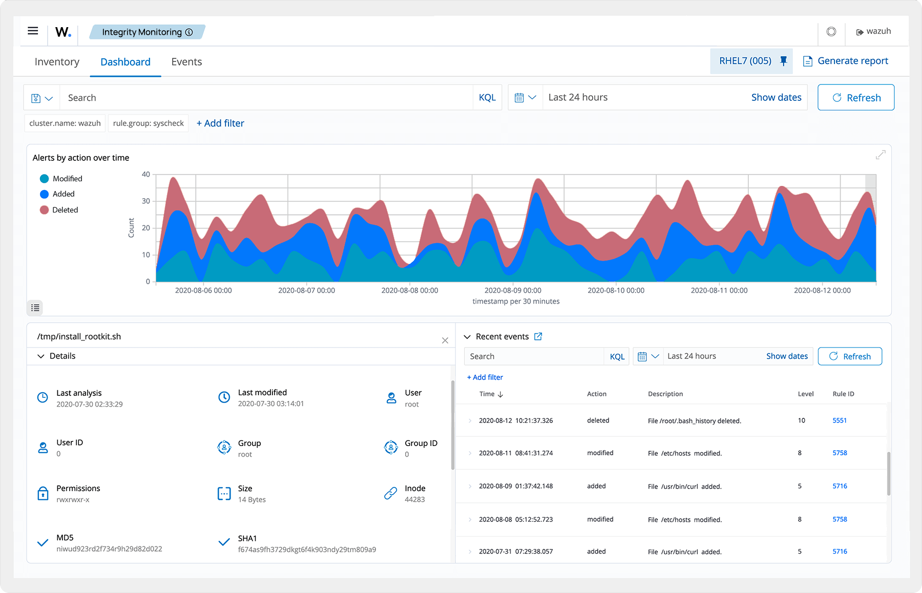 Real-time monitoring dashboard