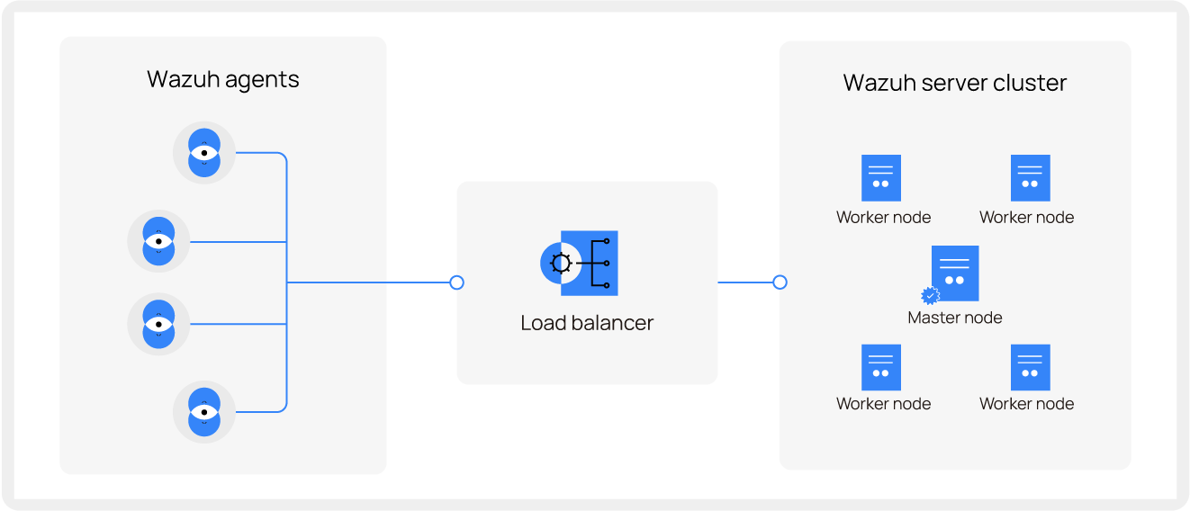 Seamless integration with third-party platforms dashboard