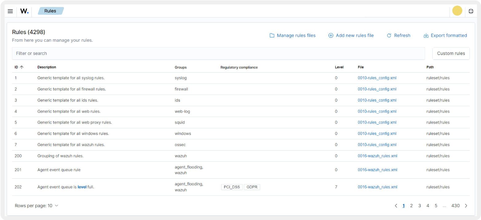 Malware Detection and Prevention. Detect Malware Threats | Wazuh