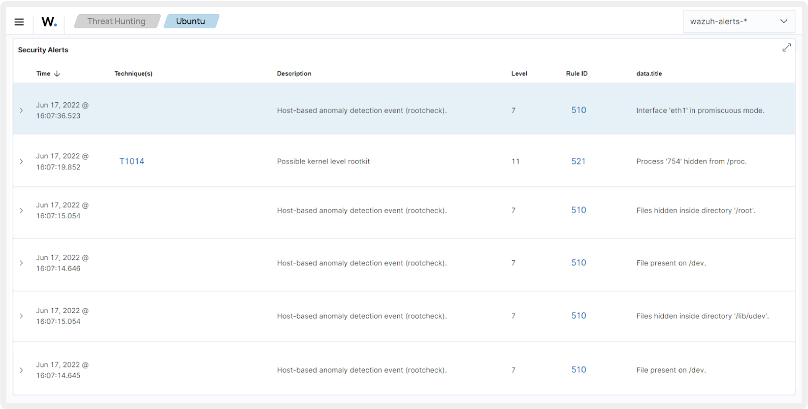 Malware Detection and Prevention. Detect Malware Threats | Wazuh