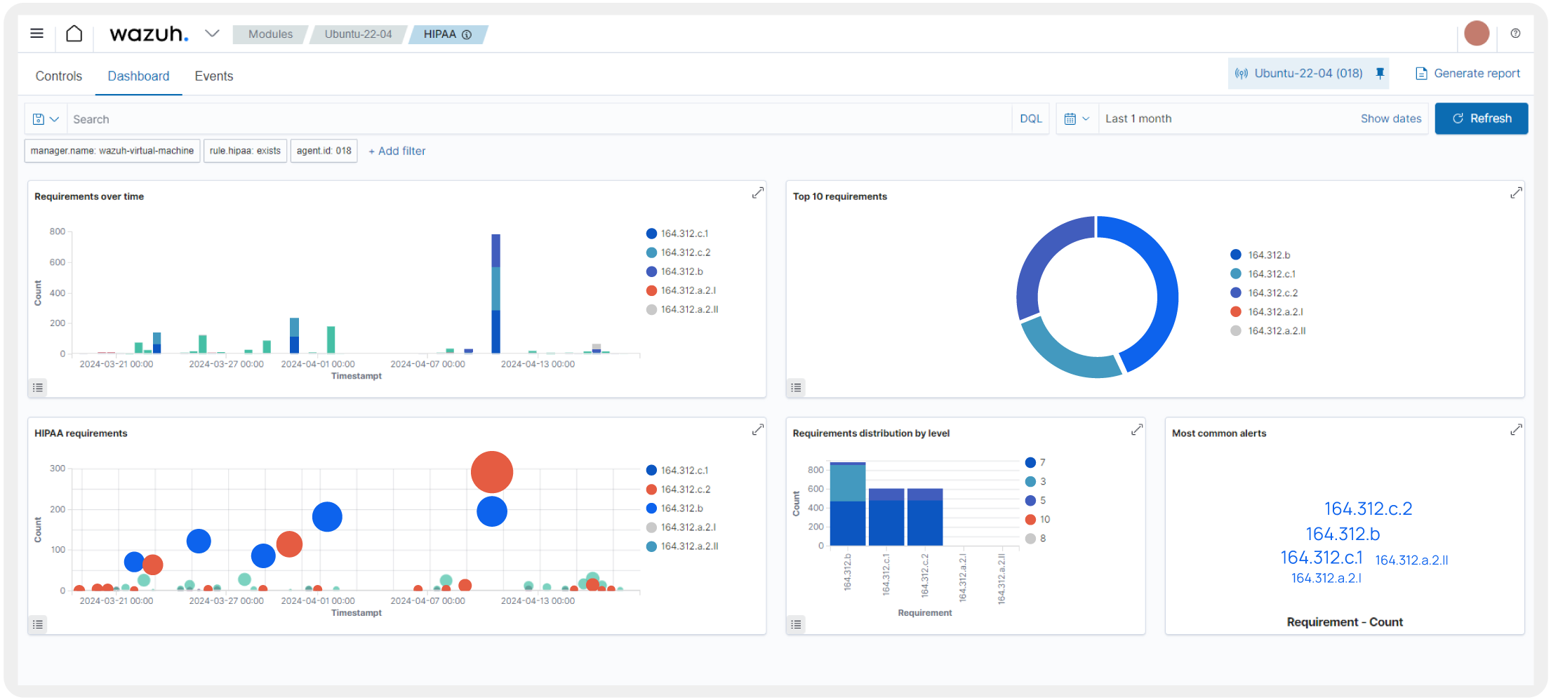Compliance Standards Support dashboard