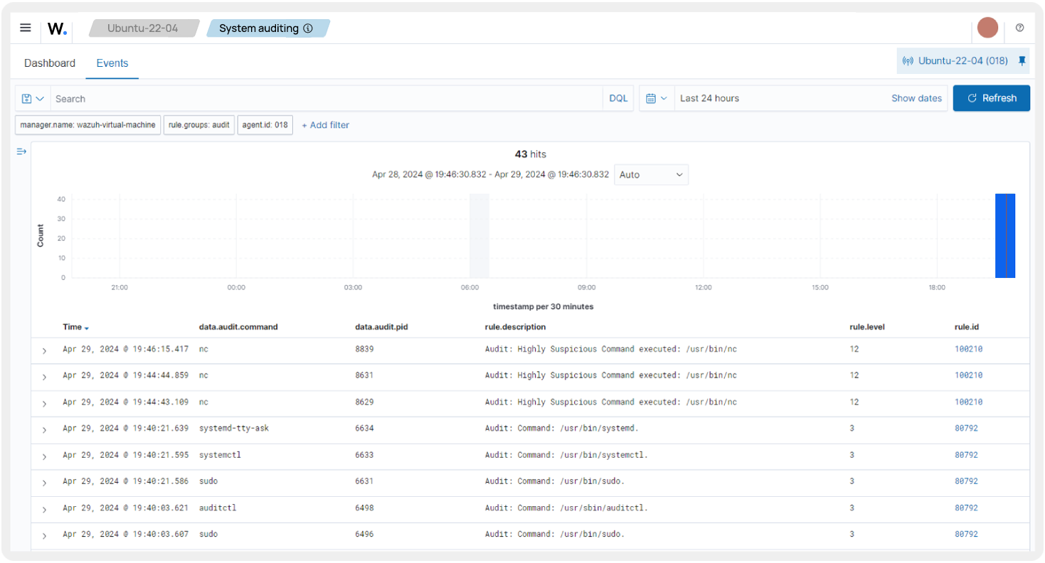 Command Monitoring dashboard