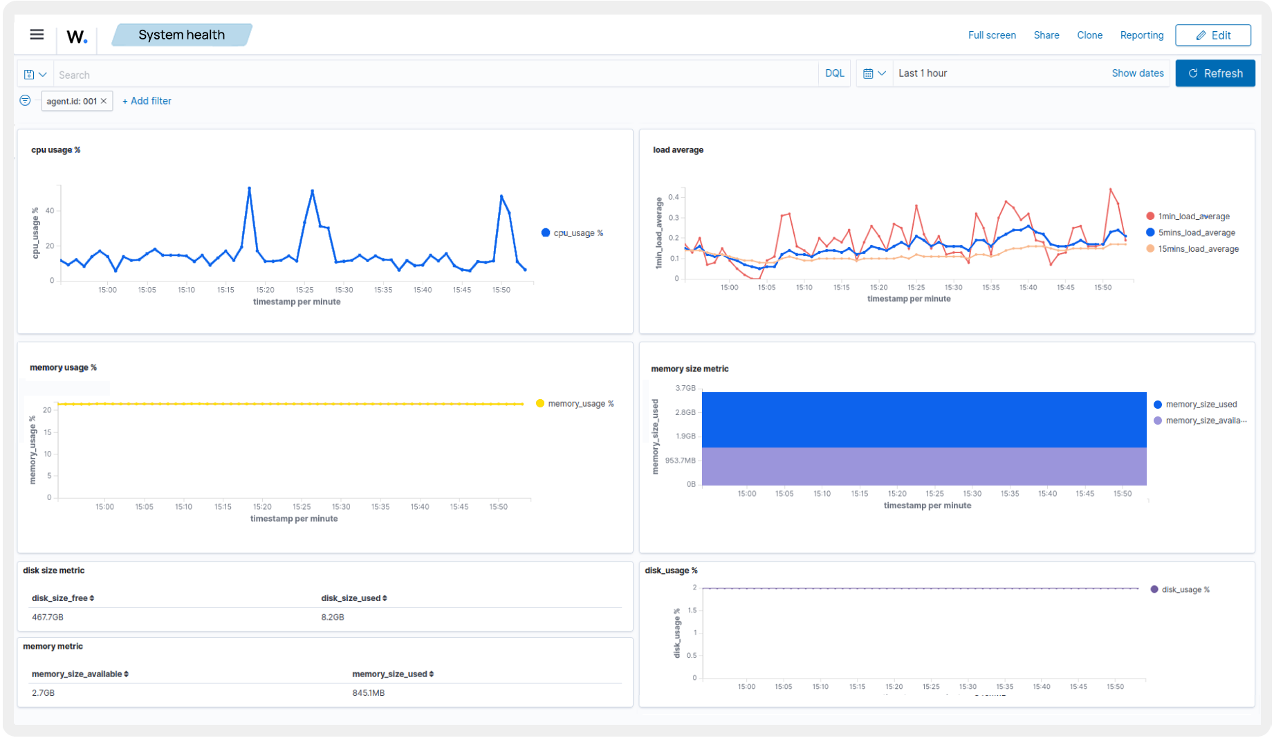 Customizable Dashboards dashboard
