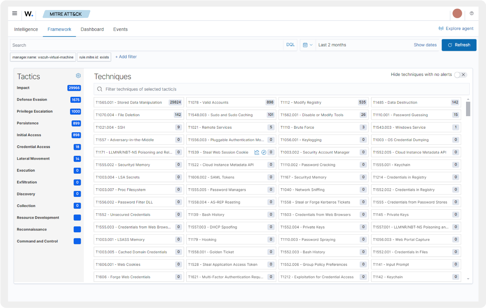 MITRE ATT&CK Mapping dashboard