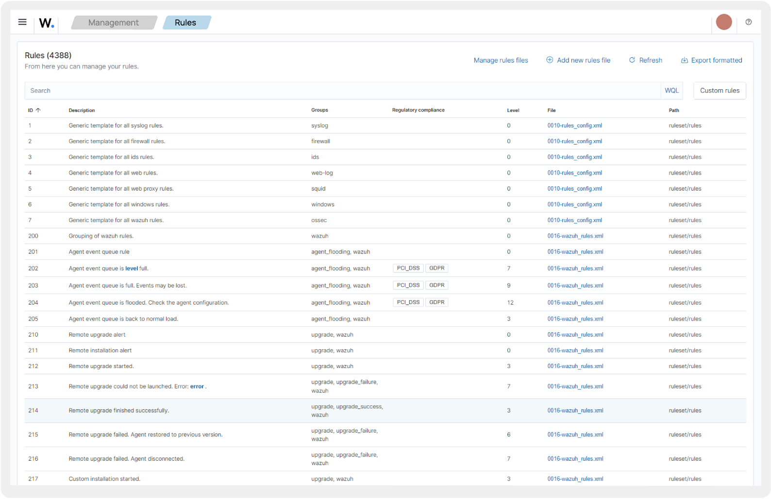 Tailored Rulesets dashboard