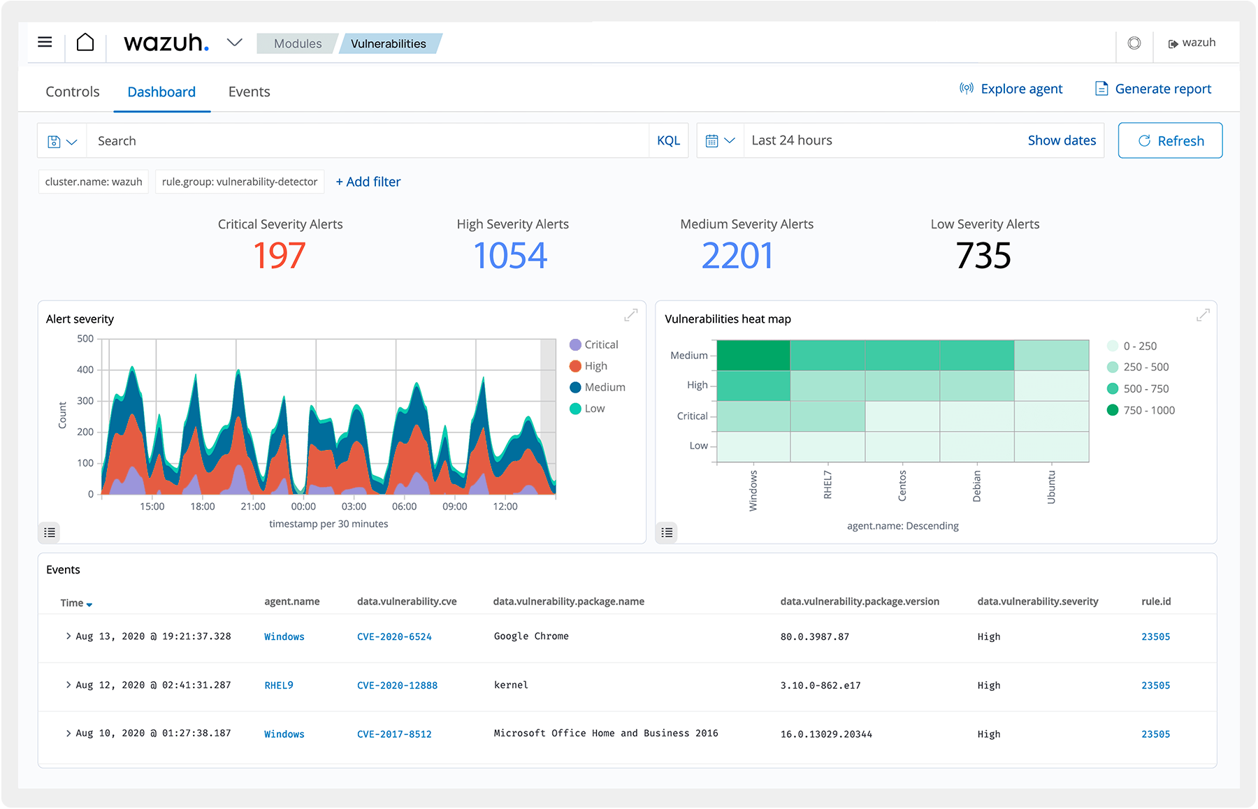 Automated Vulnerability Detection dashboard