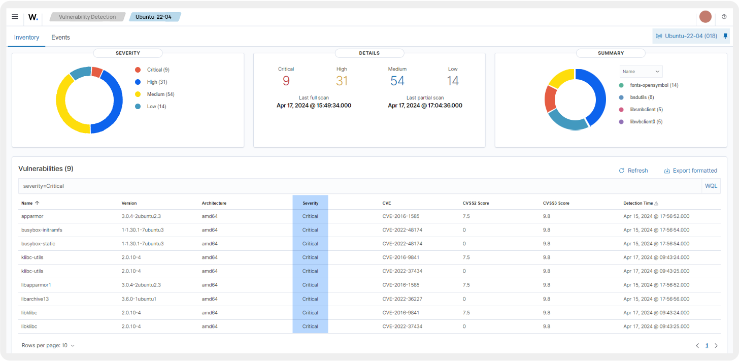 Risk Prioritization dashboard